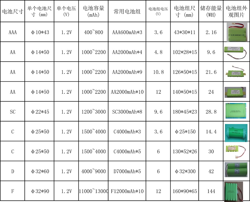电池参数表(nimh)1.jpg